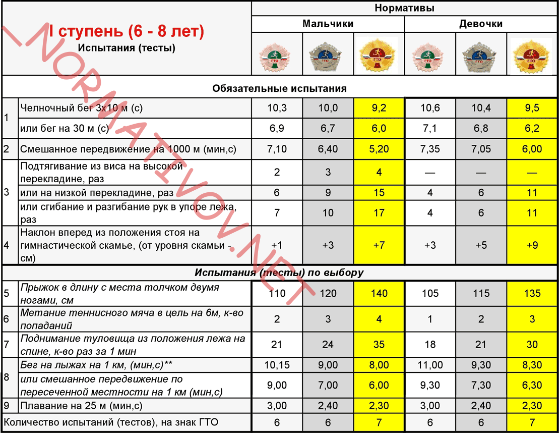 Аллоды как получить 5 ступень