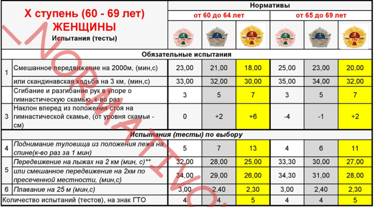 10 ступень для женщин 60 61 62 63 64 65 66 67 68 69 лет