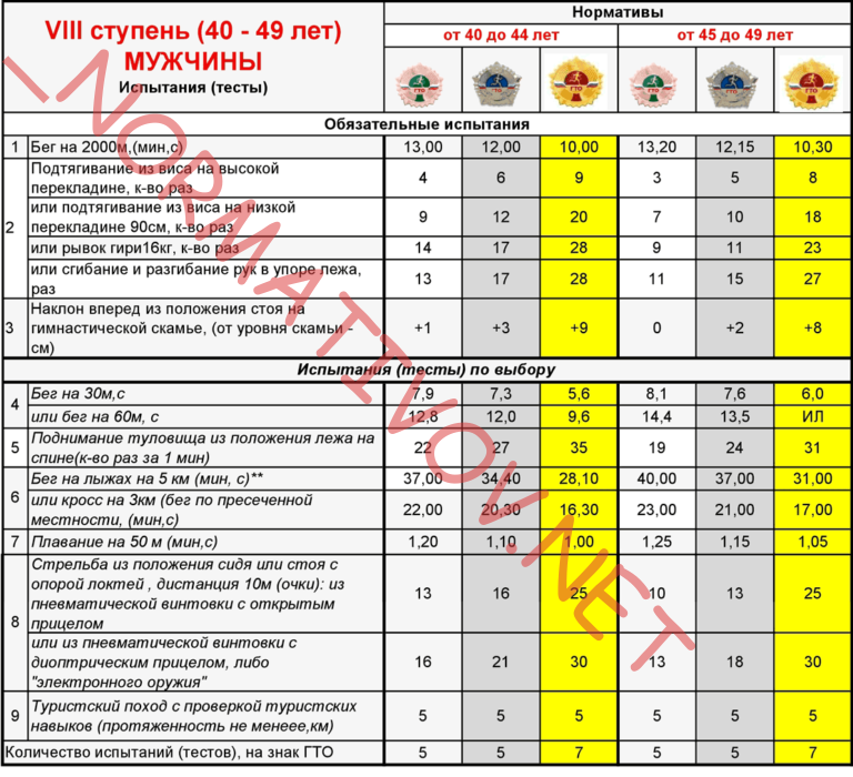8 ступень мужчины 41 42 43 44 45 46 47 48 49 лет