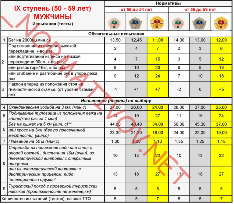 9 ступень для мужчин 50 51 52 53 54 55 56 57 58 59 лет