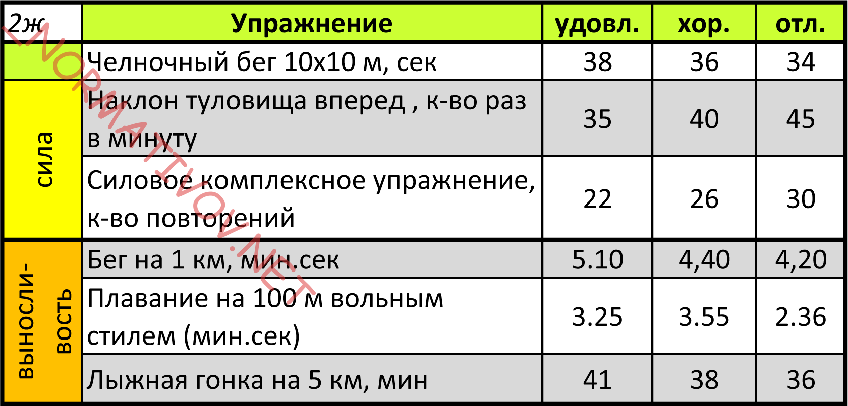 Нормативные требования по физической подготовке к гражданам поступающим на военную службу по контракту