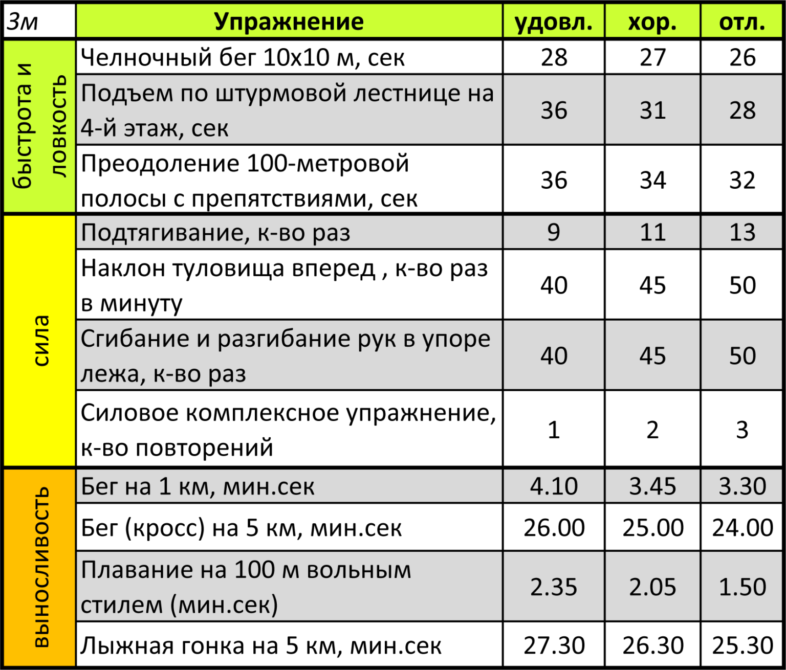 Методический план по физической подготовке мчс