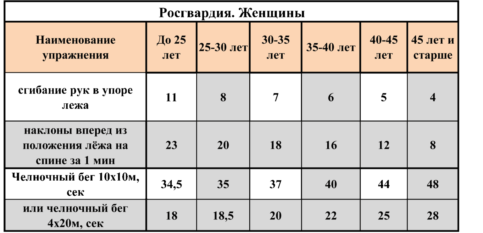 Отделение Вневедомственной Охраны по г. Волжску: записи сообщества ВКонтакте