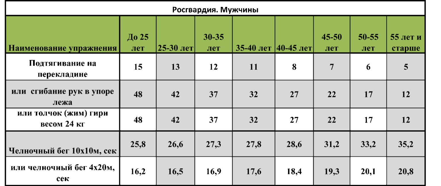 Росгвардия приглашает кандидатов для прохождения службы в Управлении Росгвардии