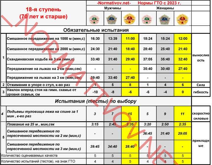 Гто женщины 45 - Telegraph